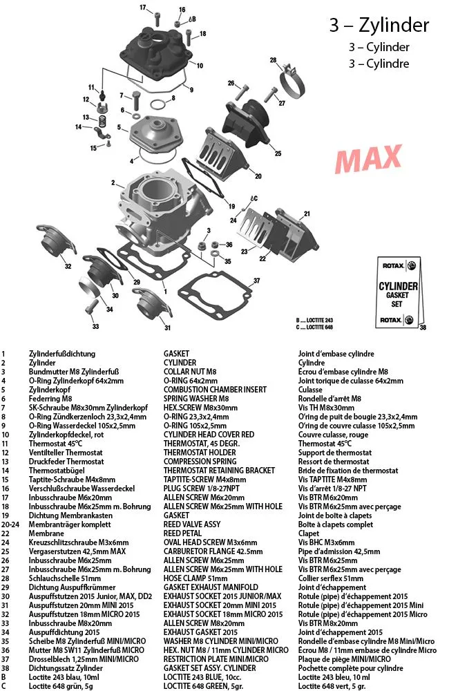3 - Zylinder 2015 MAX