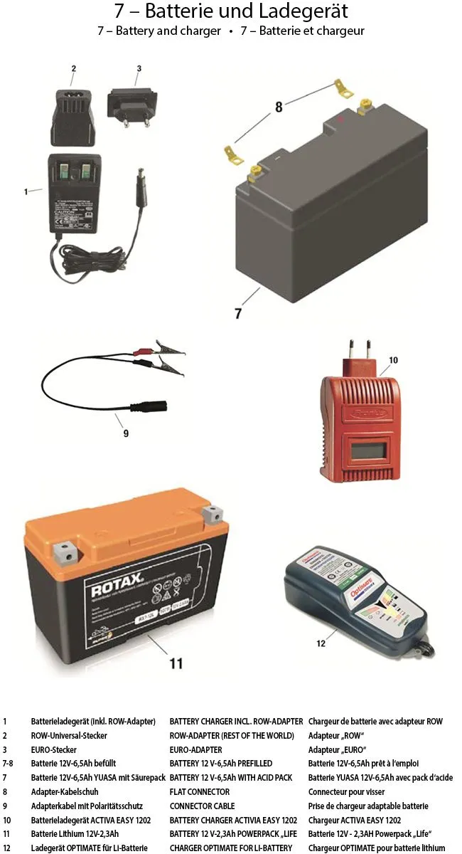 7 - Batterie & Ladegeräte 2015 MAX
